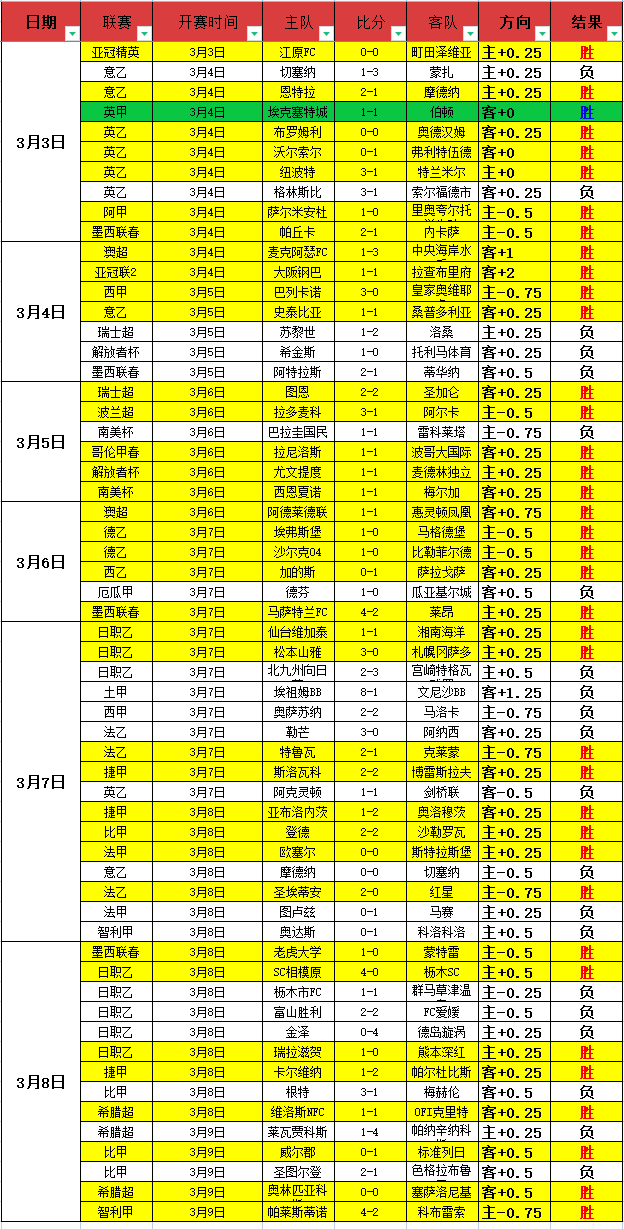 利物浦发布,热刺战海报,索博斯洛伊,凯发K8,体育博彩,在线投注,高赔率平台,电竞赛事,真人娱乐
