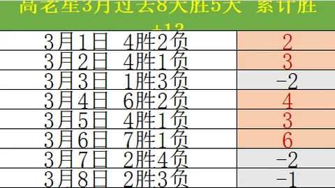 大乐透期号专家推荐：精选6胜5 西甲早场良机